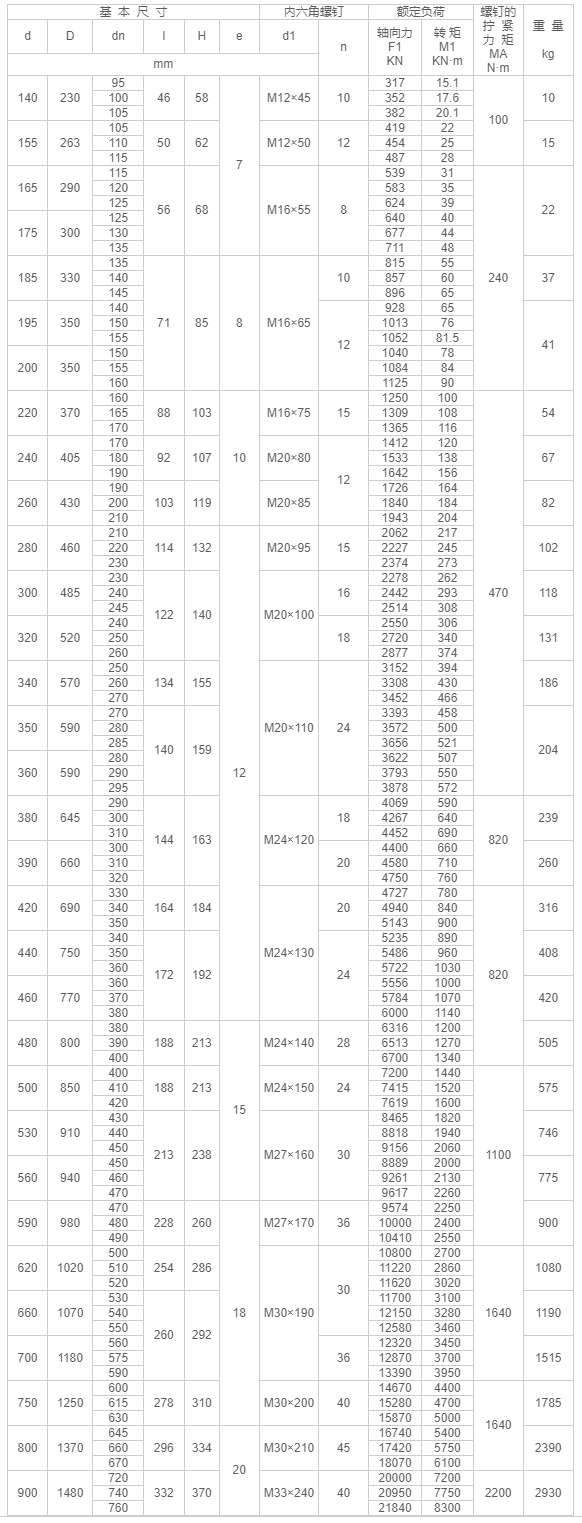 Z7B型脹緊聯接套-江陰市金達傳動機械有限公司.png