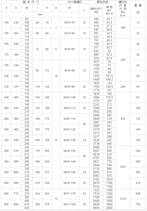 Z7C型脹緊聯接套-江陰市金達傳動機械有限公司.png